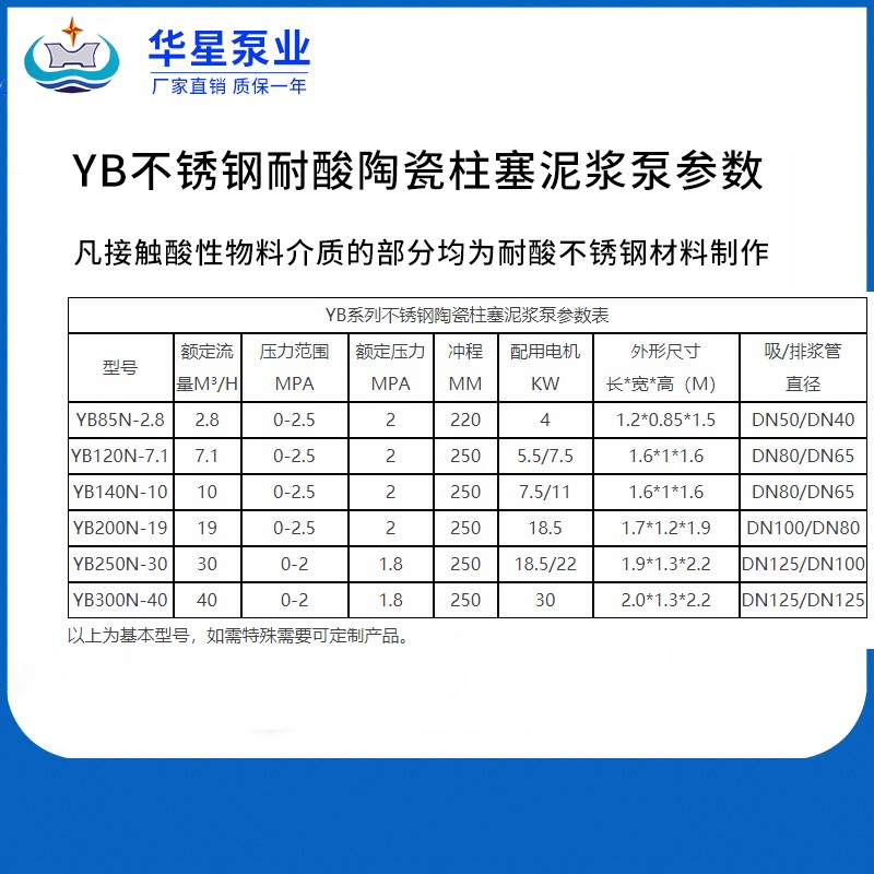 YB不銹鋼陶陶瓷柱塞泥漿泵參數(shù)