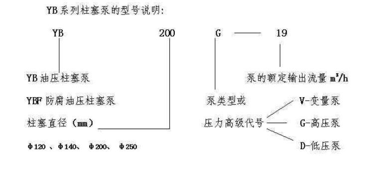 YB系列柱塞泵的型號說明