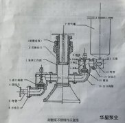 咸陽柱塞泵結(jié)構(gòu)圖