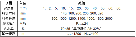 柱塞泵-污泥輸送泵